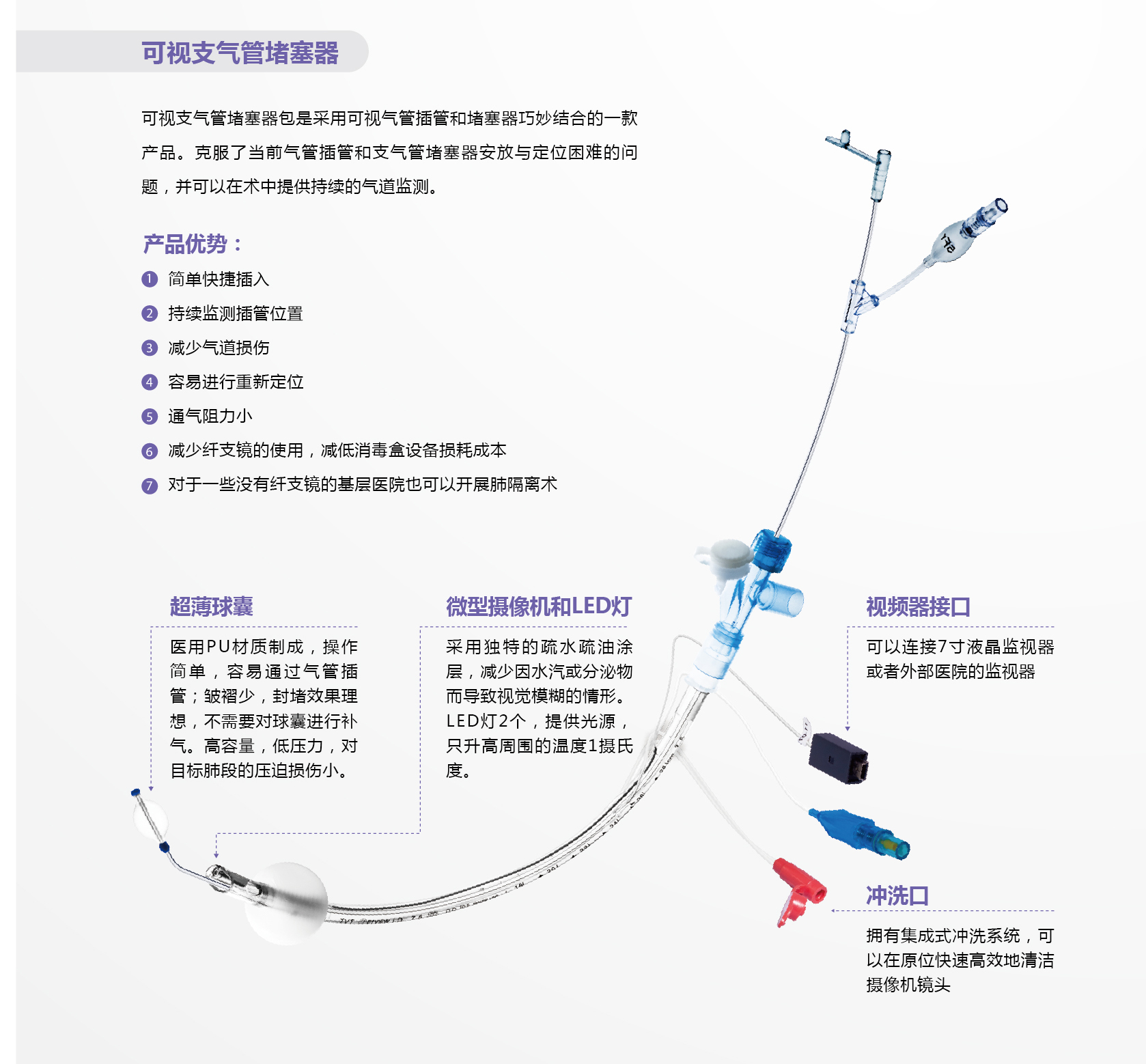 可视支气管堵塞器包是赛用可视